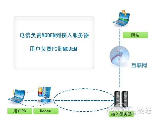如何成功搭建ADSL拨号服务器?遇到哪些常见问题与解决方案? 第3张 如何成功搭建ADSL拨号服务器?遇到哪些常见问题与解决方案? 第3张