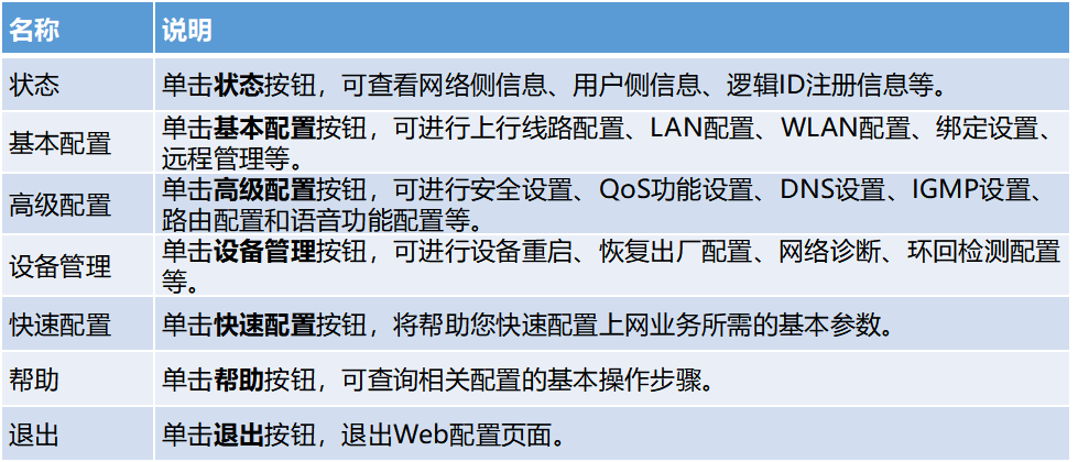 业务配置是什么,业务配置教程 第3张 业务配置是什么,业务配置教程 第3张