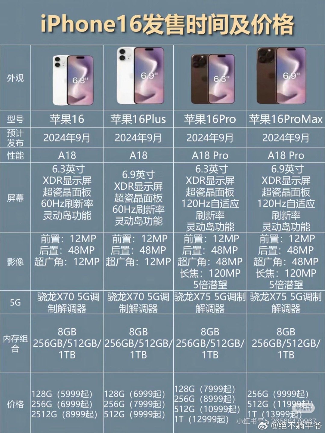 64配置是什么,64配置多少钱 第2张 64配置是什么,64配置多少钱 第2张