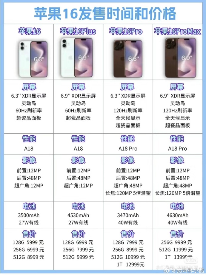 64配置是什么,64配置多少钱 第1张 64配置是什么,64配置多少钱 第1张