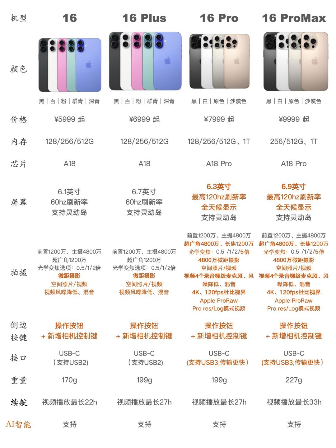 64配置是什么,64配置多少钱 第3张 64配置是什么,64配置多少钱 第3张