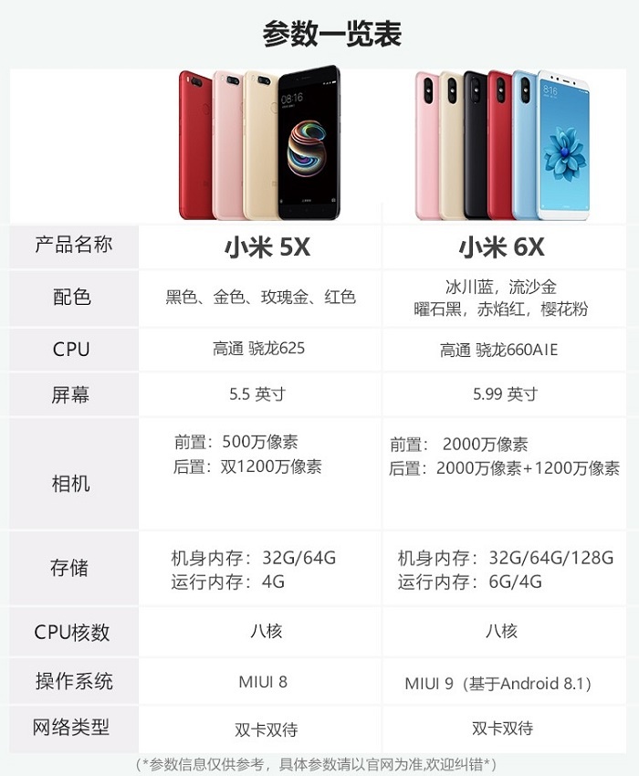 小米5x手机配置价格性能怎么样?,值得买吗 第2张 小米5x手机配置价格性能怎么样?,值得买吗 第2张