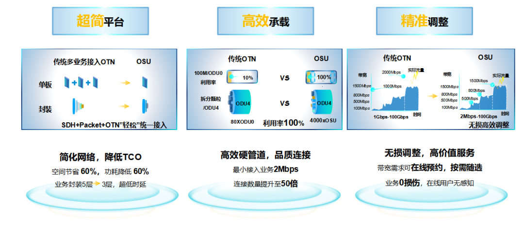 osu服务器怎么选?延迟低不卡才是关键吧? 第2张 osu服务器怎么选?延迟低不卡才是关键吧? 第2张