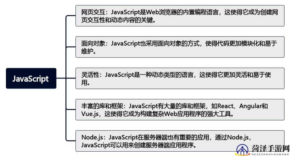 Java中如何有效整合与运用JavaScript技术?