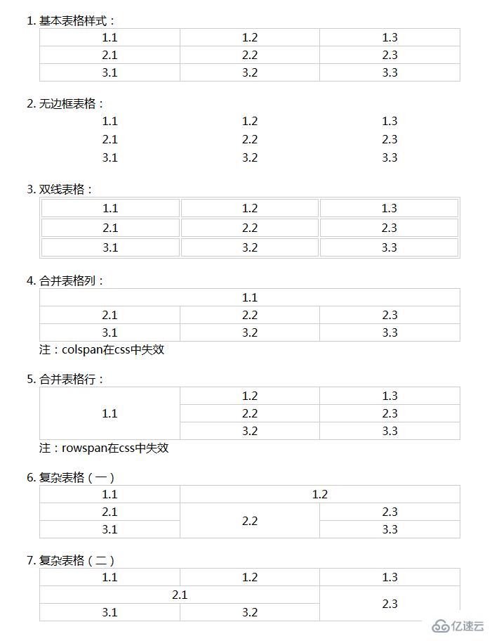 如何高效编写HTML实现复杂表格结构及功能? 第2张 如何高效编写HTML实现复杂表格结构及功能? 第2张