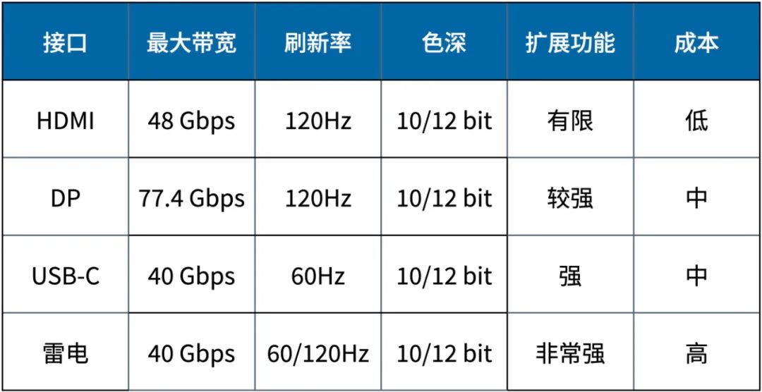 播放4k需要什么配置,4k播放硬件要求 第1张 播放4k需要什么配置,4k播放硬件要求 第1张