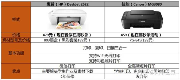 打印服务器品牌选购时,如何辨别性价比与质量?品牌选择有哪些建议? 第1张 打印服务器品牌选购时,如何辨别性价比与质量?品牌选择有哪些建议? 第1张