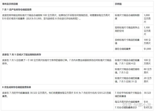 公司网站建设到底需要多少费用?,散货仓雷达安装数量怎么算? 第1张 公司网站建设到底需要多少费用?,散货仓雷达安装数量怎么算? 第1张