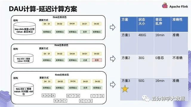 高伟达数据中台值得企业使用吗,有哪些成功案例? 第3张 高伟达数据中台值得企业使用吗,有哪些成功案例? 第3张