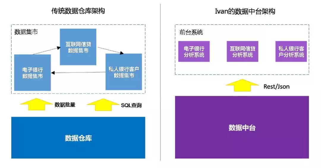 高伟达数据中台值得企业使用吗,有哪些成功案例? 第2张 高伟达数据中台值得企业使用吗,有哪些成功案例? 第2张