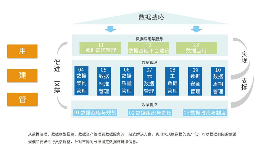 高伟达数据中台有哪些核心功能,怎么收费? 第3张 高伟达数据中台有哪些核心功能,怎么收费? 第3张