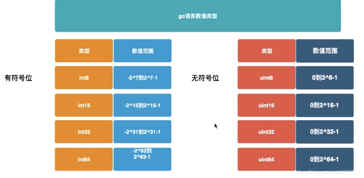 高位低字节存储到底是什么意思,为什么需要掌握 第3张 高位低字节存储到底是什么意思,为什么需要掌握 第3张