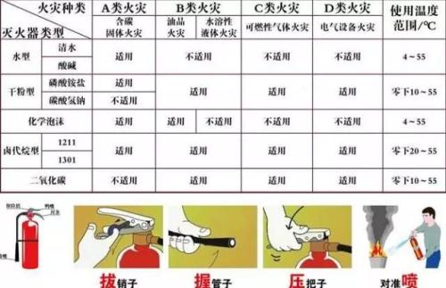灭火器配置级别有哪些?,灭火器配置级别国家标准是什么? 第1张 灭火器配置级别有哪些?,灭火器配置级别国家标准是什么? 第1张