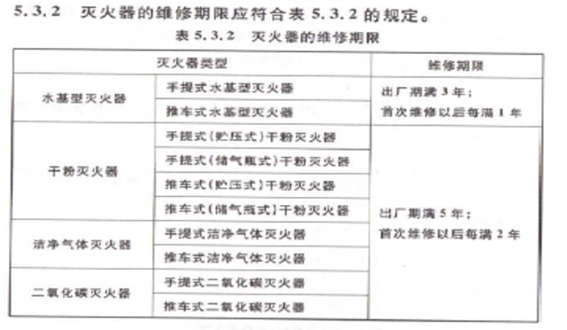 灭火器配置级别有哪些?,灭火器配置级别国家标准是什么? 第3张 灭火器配置级别有哪些?,灭火器配置级别国家标准是什么? 第3张