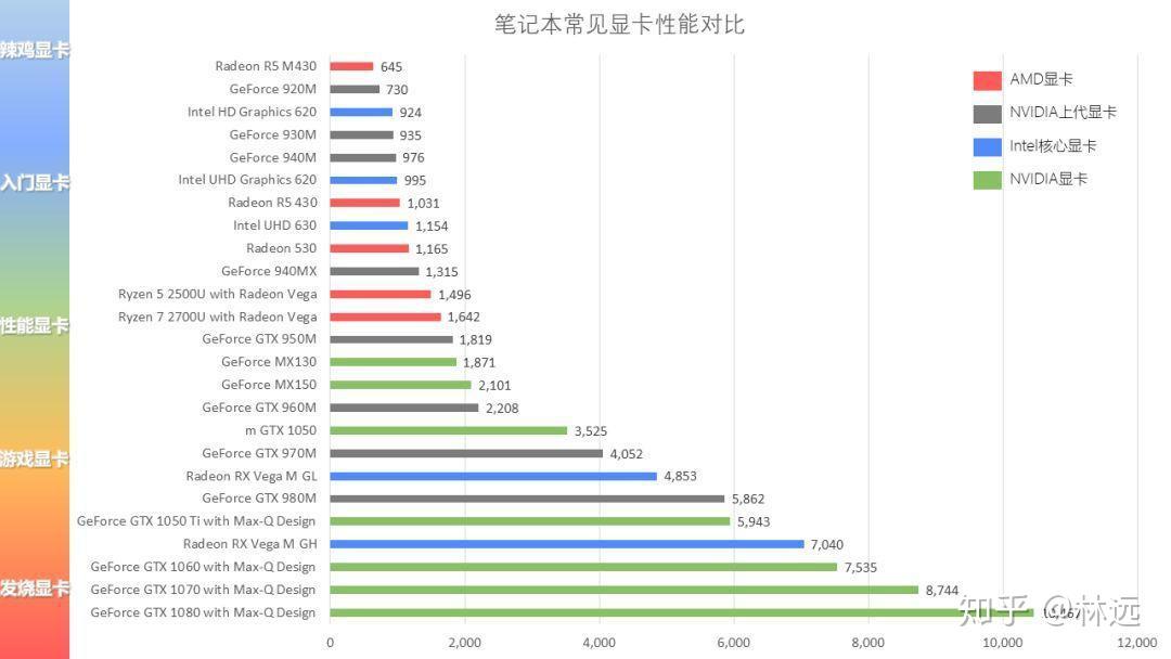 笔记本配置知识有哪些常见误区？，笔记本配置参数怎么选