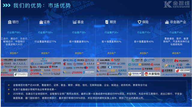 高伟达与谁合作建金融智能平台,有哪些优势 第3张 高伟达与谁合作建金融智能平台,有哪些优势 第3张