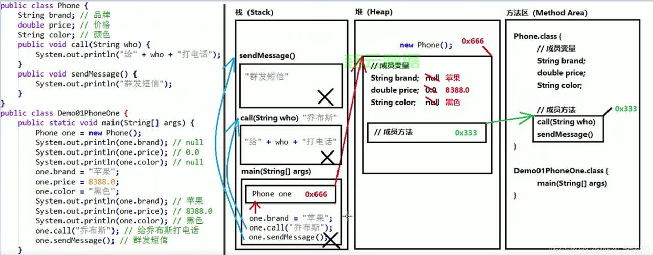 Java中压栈和弹栈如何操作,技术栈ID怎么修改 第1张 Java中压栈和弹栈如何操作,技术栈ID怎么修改 第1张