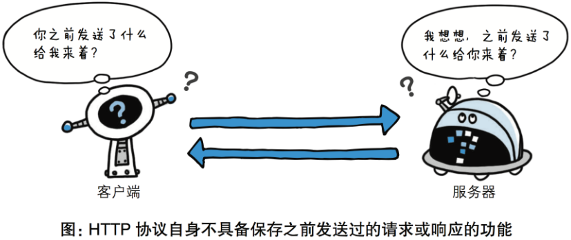 web服务器与客户端浏览器使用什么协议，HTTP协议是什么