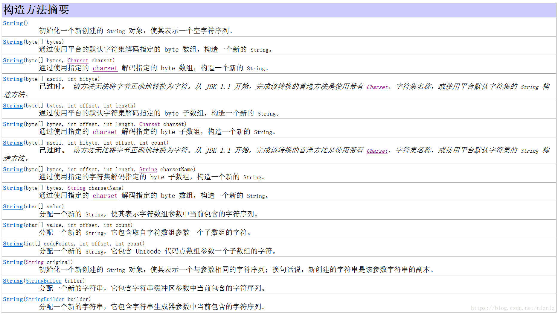 Java输出字符规则如何设置?,字符集合并规则有哪些? 第3张 Java输出字符规则如何设置?,字符集合并规则有哪些? 第3张