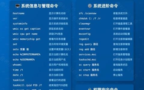 启动服务器的命令 第1张 启动服务器的命令 第1张