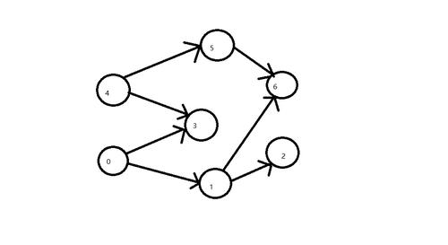 Java邻接矩阵算法是什么?,具体怎么实现 第1张 Java邻接矩阵算法是什么?,具体怎么实现 第1张