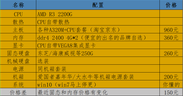 2k4配置要多少钱?,2k4配置详细参数有哪些 第2张 2k4配置要多少钱?,2k4配置详细参数有哪些 第2张