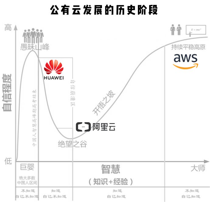 公有云的发展历程,从初生到繁荣,经历了哪些关键阶段? 第3张 公有云的发展历程,从初生到繁荣,经历了哪些关键阶段? 第3张