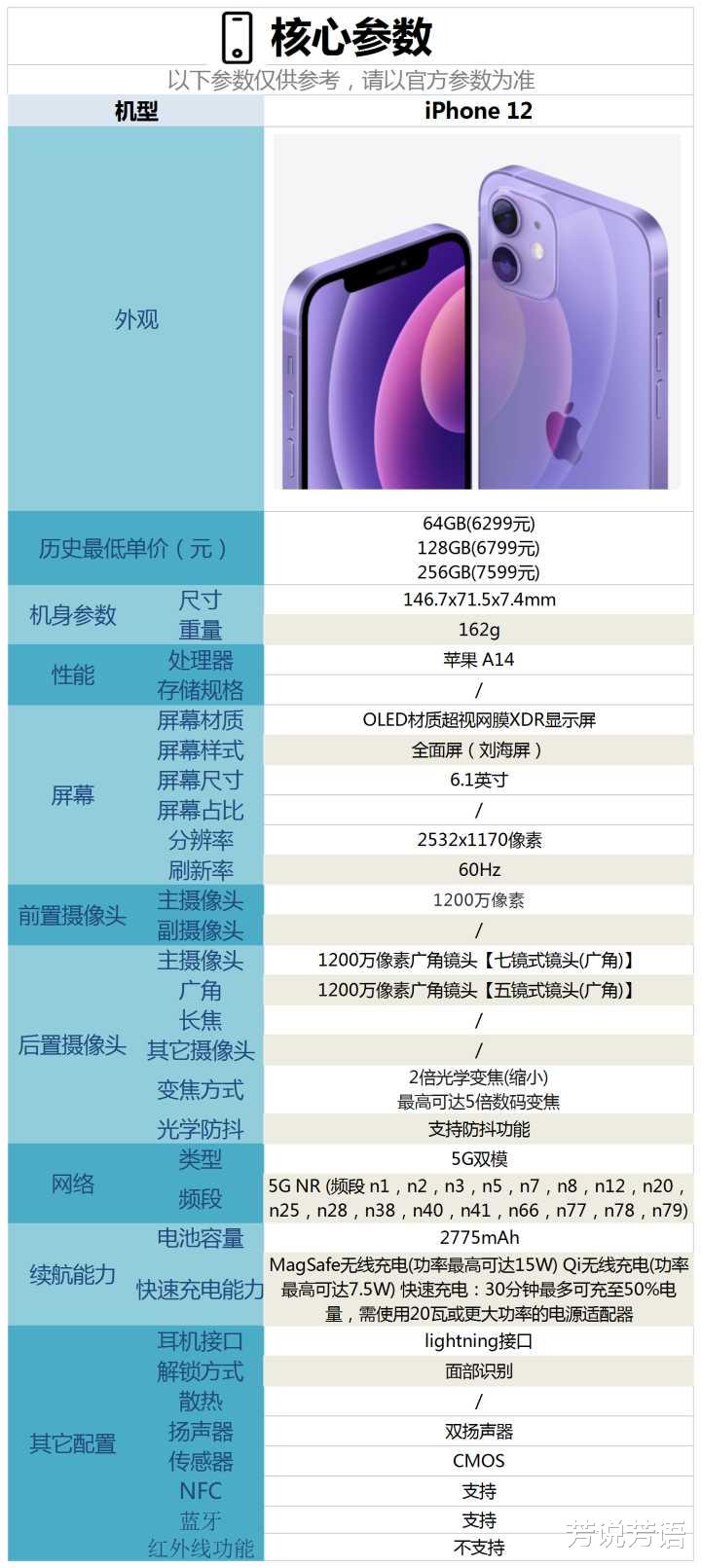 苹果a1237配置到底怎么样,值得购买吗? 第3张 苹果a1237配置到底怎么样,值得购买吗? 第3张