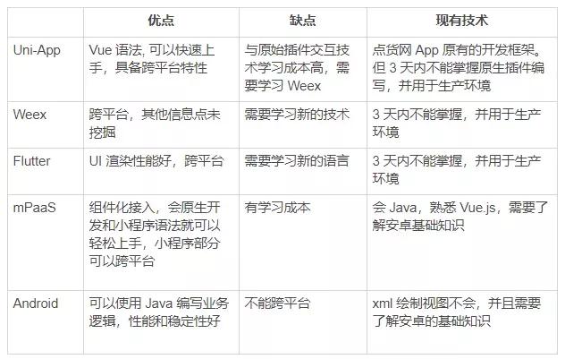 Java后台模板框架和Java函数模板有何区别?,怎么选? 第3张 Java后台模板框架和Java函数模板有何区别?,怎么选? 第3张