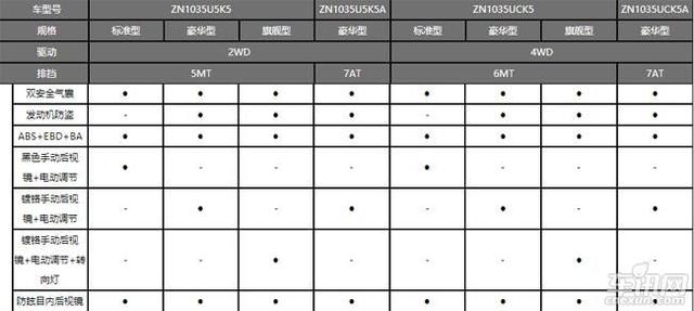 亮点配置是什么?亮点配置有哪些 第1张 亮点配置是什么?亮点配置有哪些 第1张
