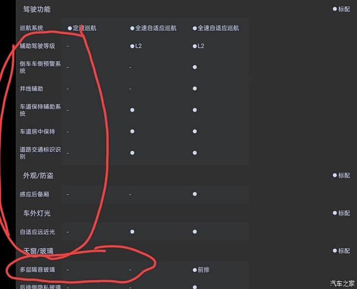 亮点配置是什么?亮点配置有哪些 第3张 亮点配置是什么?亮点配置有哪些 第3张