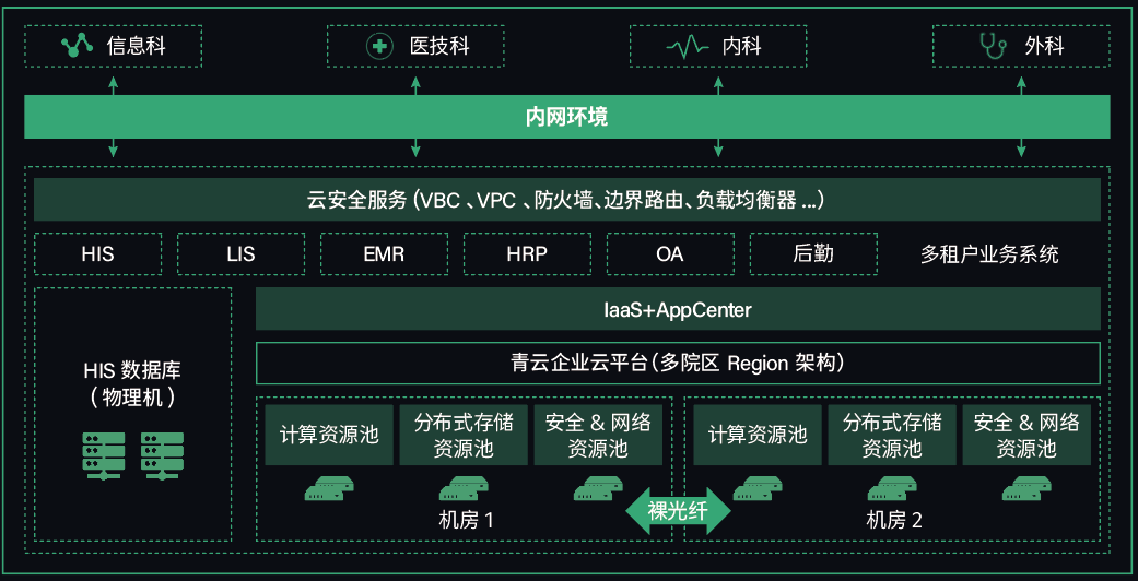 公有云架构图,揭秘企业级云服务背后的核心设计与布局? 第1张 公有云架构图,揭秘企业级云服务背后的核心设计与布局? 第1张