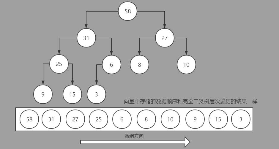 Java队列常用方法有哪些,实现原理是什么? 第1张 Java队列常用方法有哪些,实现原理是什么? 第1张
