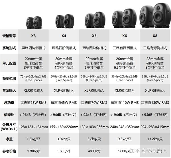 音响的配置怎么选,音响配置搭配指南 第1张 音响的配置怎么选,音响配置搭配指南 第1张