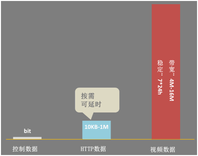 基于云的视频会议对带宽要求高吗?,怎么选? 第2张 基于云的视频会议对带宽要求高吗?,怎么选? 第2张