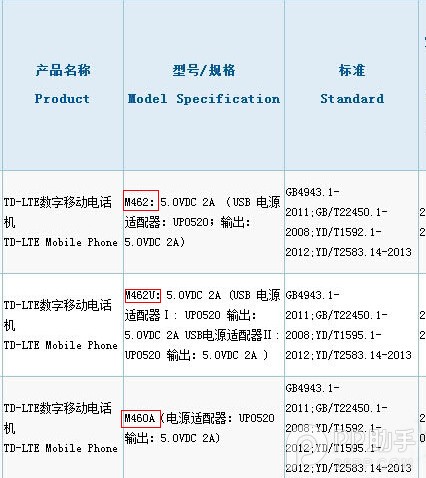 mx4 pro配置怎么样?,mx4 pro配置参数 第1张 mx4 pro配置怎么样?,mx4 pro配置参数 第1张