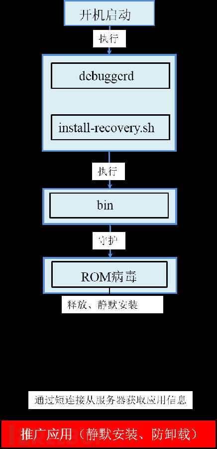 网络Ghost服务器是什么?其运作原理及在市场上的应用情况如何? 第1张 网络Ghost服务器是什么?其运作原理及在市场上的应用情况如何? 第1张