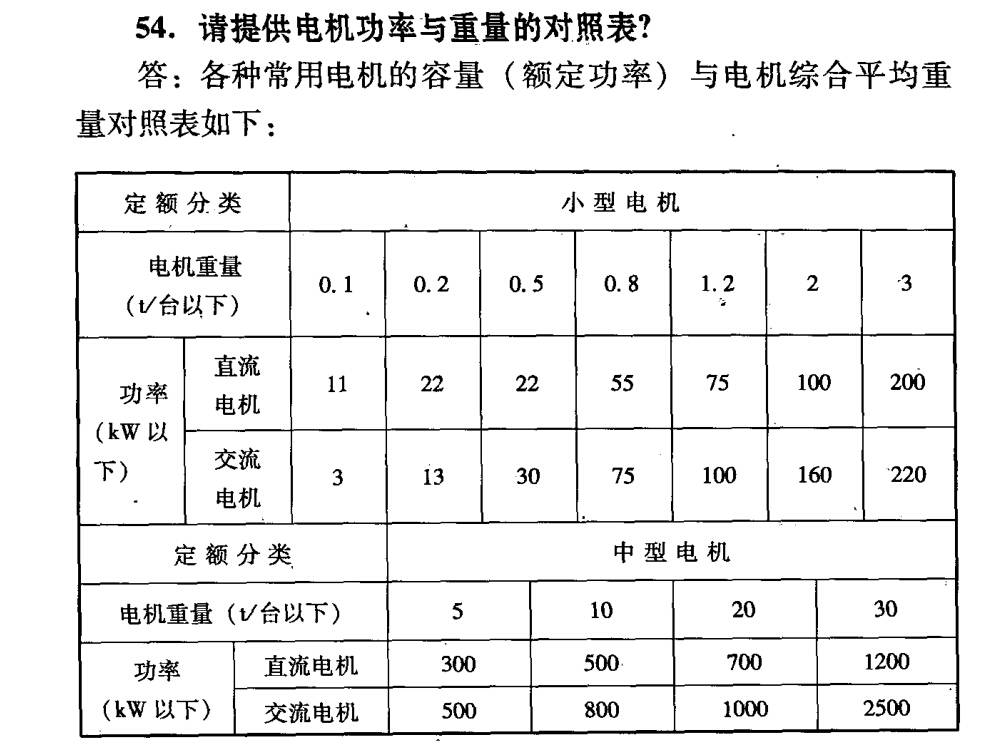 功率配置怎么算,功率配置 第1张 功率配置怎么算,功率配置 第1张