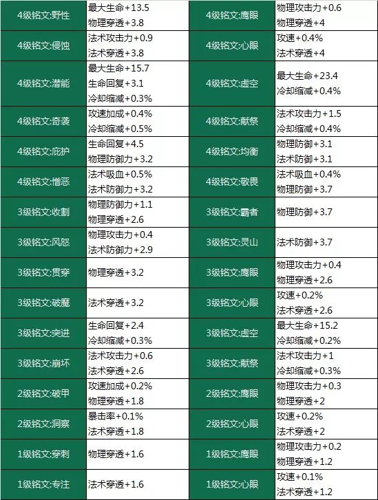 梦幻地煞队伍配置怎么搭配?地煞队伍配置怎么弄 第2张 梦幻地煞队伍配置怎么搭配?地煞队伍配置怎么弄 第2张
