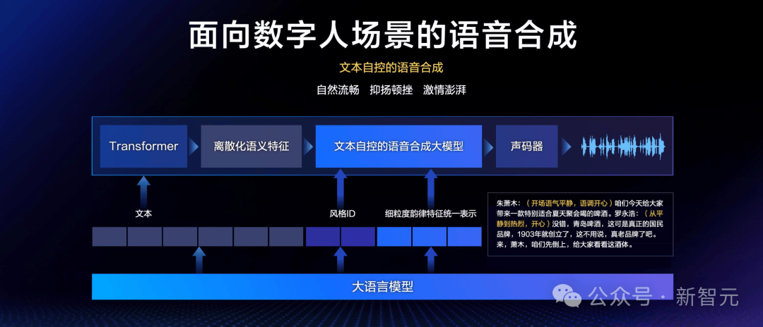 国际语音合成大赛结果如何?语音合成技术发展趋势 第1张 国际语音合成大赛结果如何?语音合成技术发展趋势 第1张