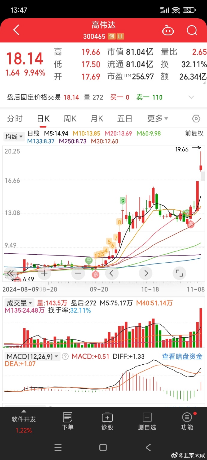 高伟达区块链的发展前景如何,相关概念股有哪些? 第3张 高伟达区块链的发展前景如何,相关概念股有哪些? 第3张