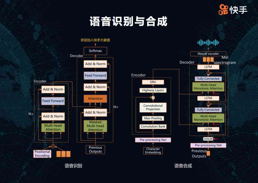 国际语音合成大赛结果如何?语音合成技术发展趋势 第2张 国际语音合成大赛结果如何?语音合成技术发展趋势 第2张