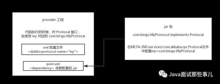 dubbo线程池如何正确配置?,dubbo线程池配置参数 第2张 dubbo线程池如何正确配置?,dubbo线程池配置参数 第2张