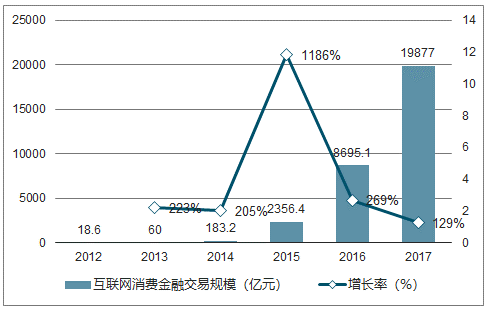 互联网金融大数据如何发展?互联网金融行业前景分析 第2张 互联网金融大数据如何发展?互联网金融行业前景分析 第2张