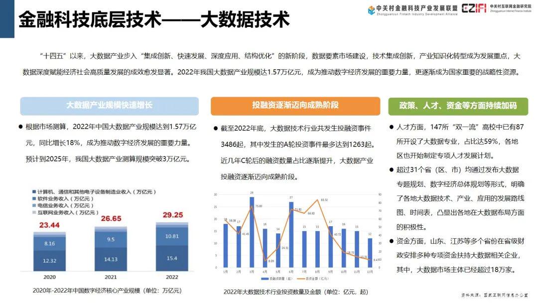 互联网金融大数据如何发展?互联网金融行业前景分析 第3张 互联网金融大数据如何发展?互联网金融行业前景分析 第3张