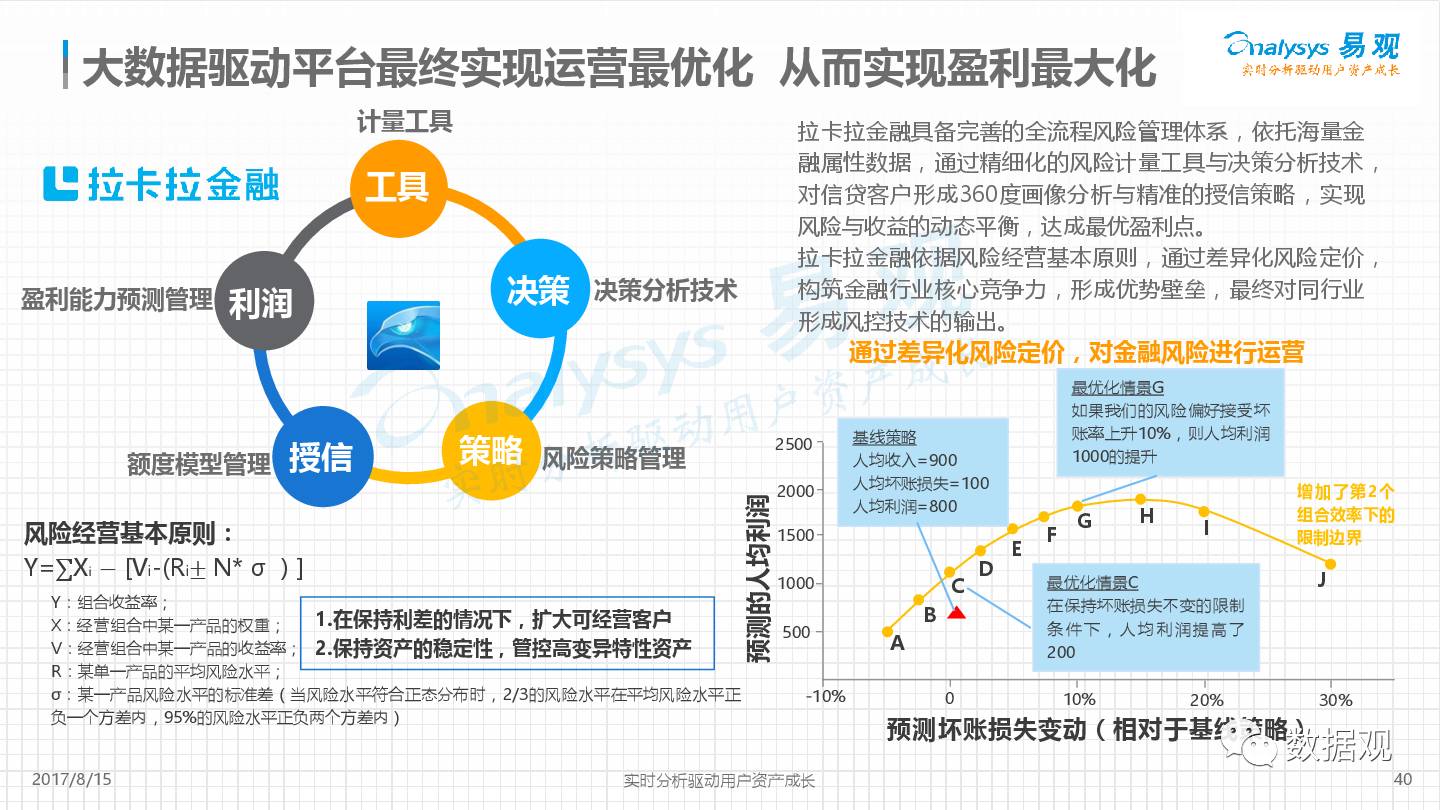 互联网金融大数据如何发展?互联网金融行业前景分析 第1张 互联网金融大数据如何发展?互联网金融行业前景分析 第1张