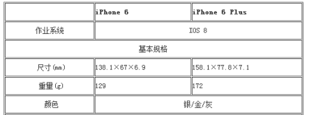 苹果6配置参数,苹果6手机详细配置及性能评测 第3张 苹果6配置参数,苹果6手机详细配置及性能评测 第3张
