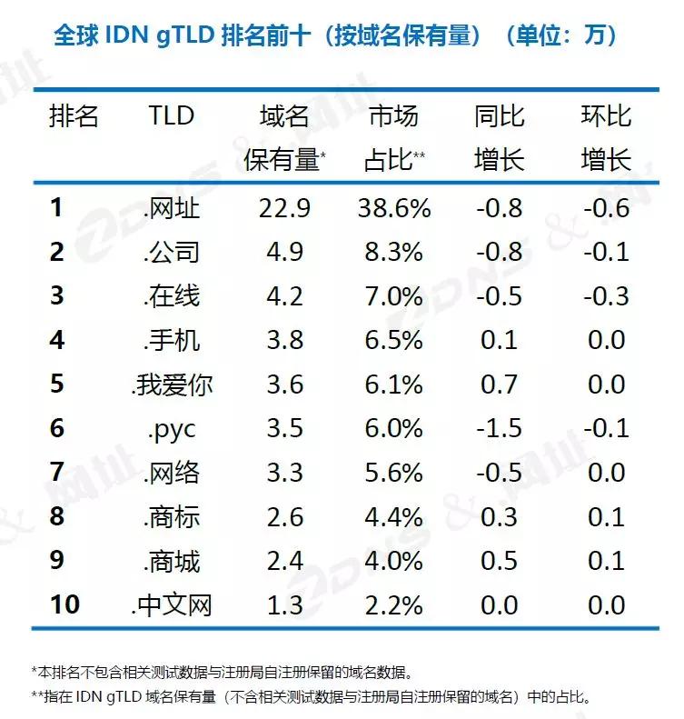 百度收录中文域名吗?,中文域名对百度排名有影响吗? 第3张 百度收录中文域名吗?,中文域名对百度排名有影响吗? 第3张