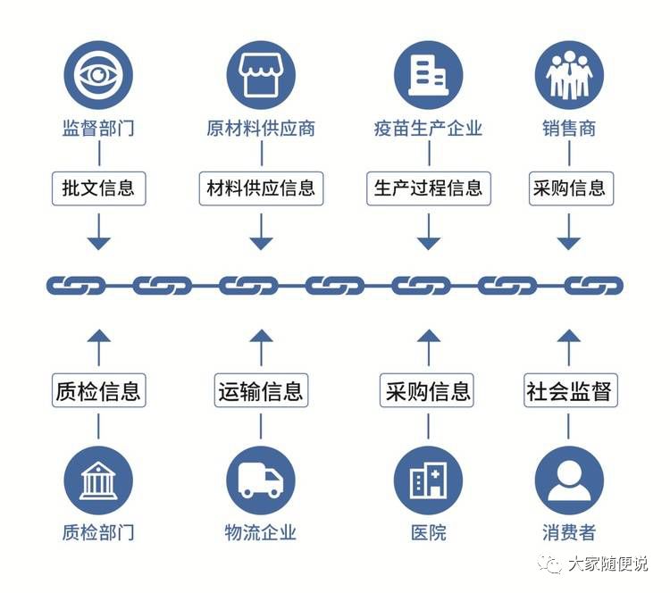 物联网设备区块链物流信息如何保障安全?区块链物流信息溯源 第2张 物联网设备区块链物流信息如何保障安全?区块链物流信息溯源 第2张