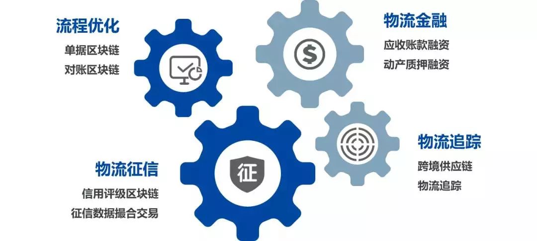 物联网设备区块链物流信息如何保障安全?区块链物流信息溯源 第3张 物联网设备区块链物流信息如何保障安全?区块链物流信息溯源 第3张